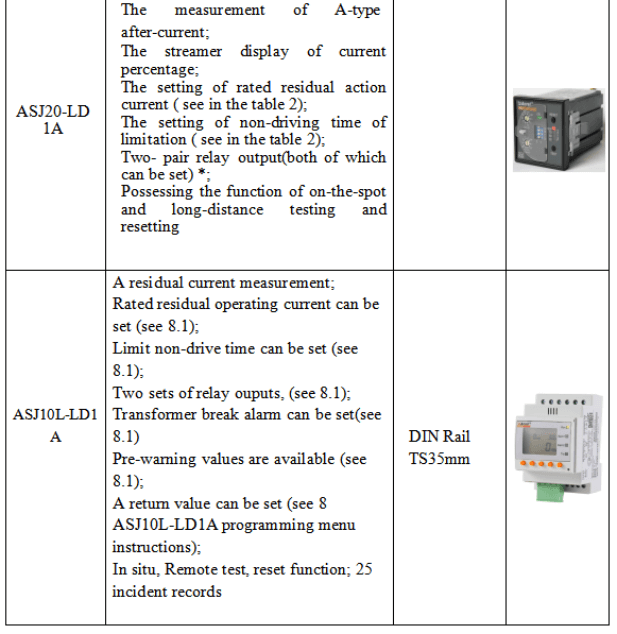 安科瑞剩余电流继电器在智能建筑中的应用-沈明伟 12.16(1)6125.png